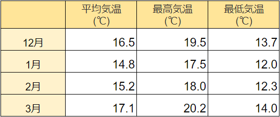 奄美大島の冬の服装は その日の天気で使い分けるのがおすすめ 奄美大島に行こう